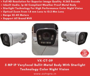 5 MP IP Bullet Veryfocal Lens